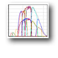 Filter Profiles